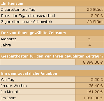 Zigarettenkonsum - Beispielresultat einer Berechnung